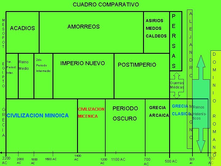 CUADRO COMPARATIVO M E S O P O T P ASIRIOS AMORREOS ACADIOS 1