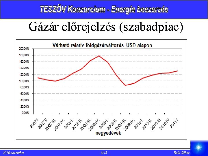 Gázár előrejelzés (szabadpiac) 2010. november 8/15 Bali Gábor 