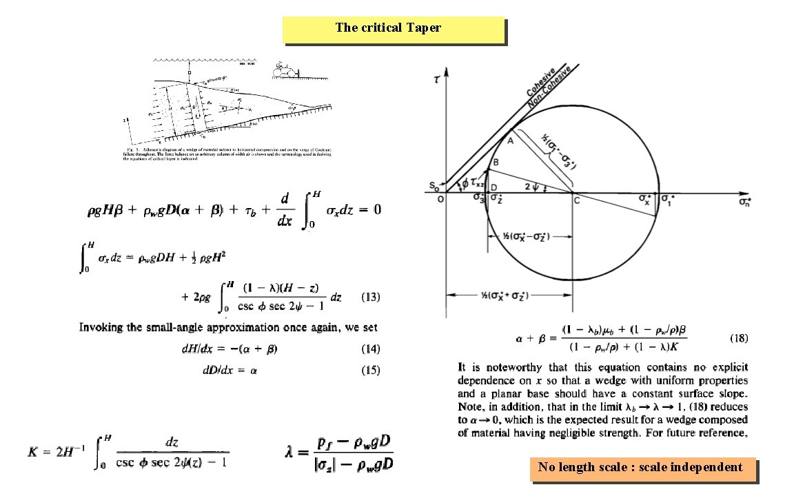 The critical Taper No length scale : scale independent 
