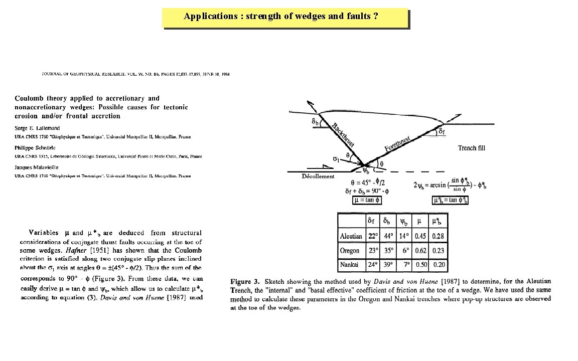 Applications : strength of wedges and faults ? 