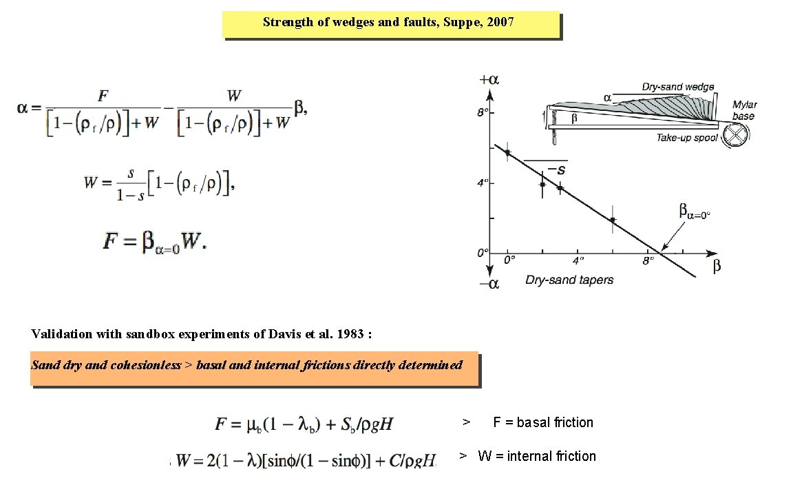 Strength of wedges and faults, Suppe, 2007 Validation with sandbox experiments of Davis et