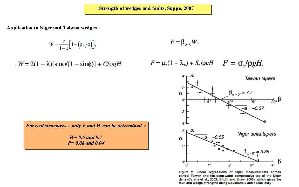 Strength of wedges and faults, Suppe, 2007 Application to Niger and Taiwan wedges :