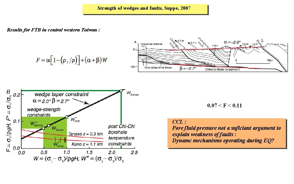 Strength of wedges and faults, Suppe, 2007 Results for FTB in central western Taiwan