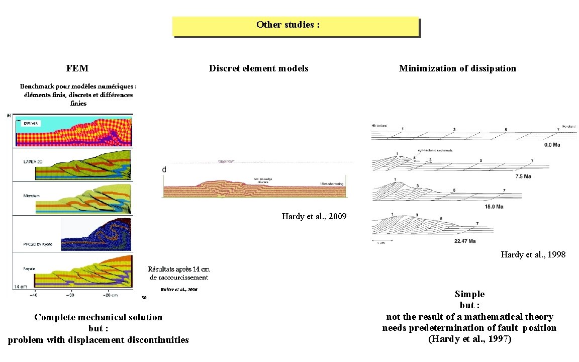 Other studies : FEM Discret element models Minimization of dissipation Hardy et al. ,