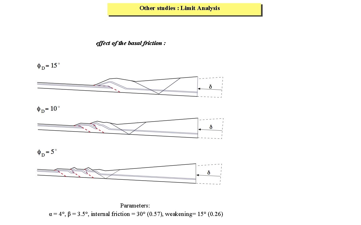 Other studies : Limit Analysis effect of the basal friction : Basal friction :