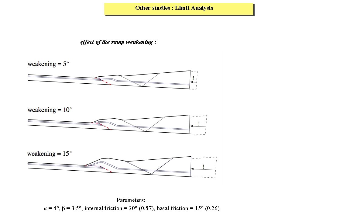 Other studies : Limit Analysis effect of the ramp weakening : Ramp friction :