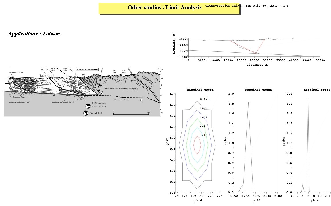 Other studies : Limit Analysis Applications : Taiwan 