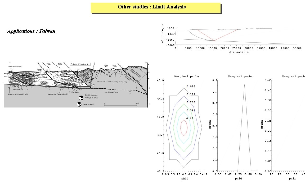 Other studies : Limit Analysis Applications : Taiwan 