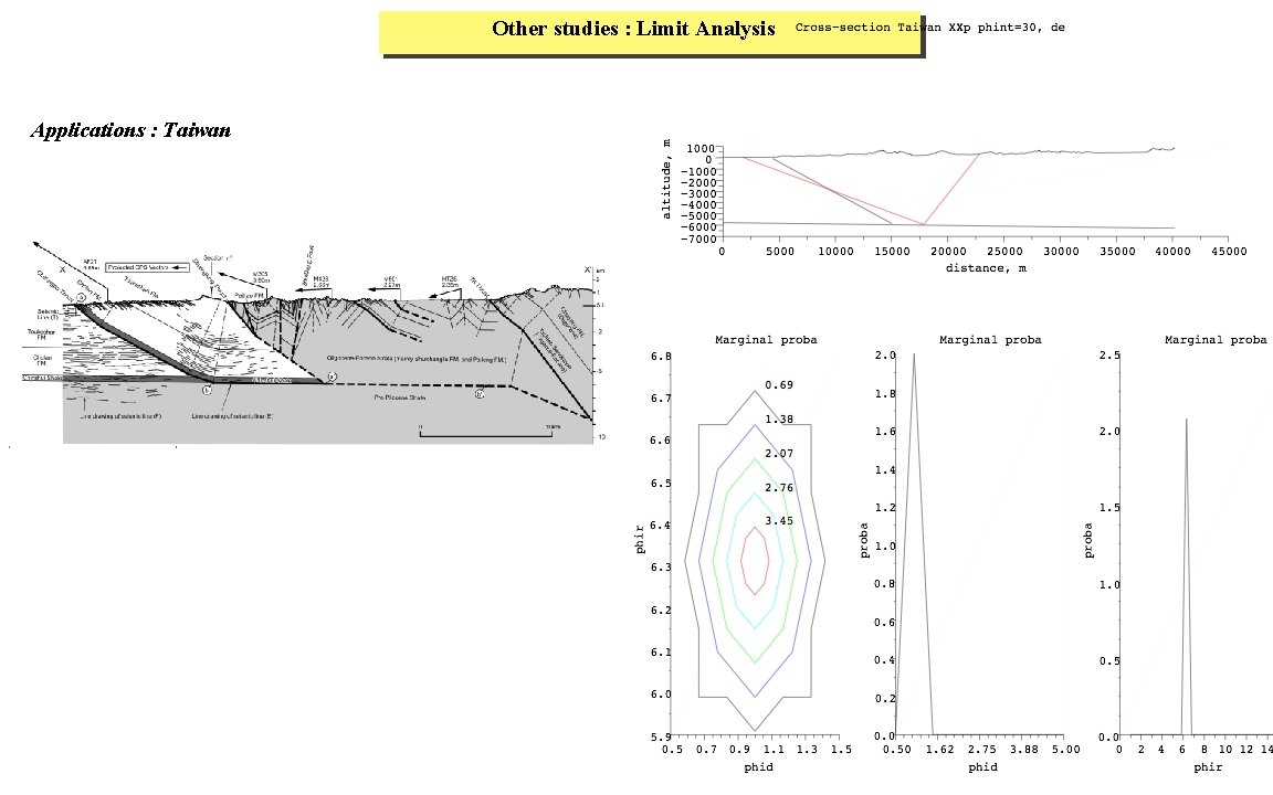 Other studies : Limit Analysis Applications : Taiwan 