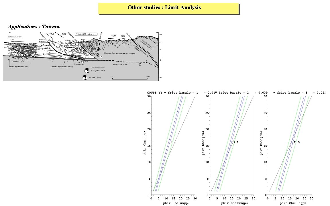 Other studies : Limit Analysis Applications : Taiwan 