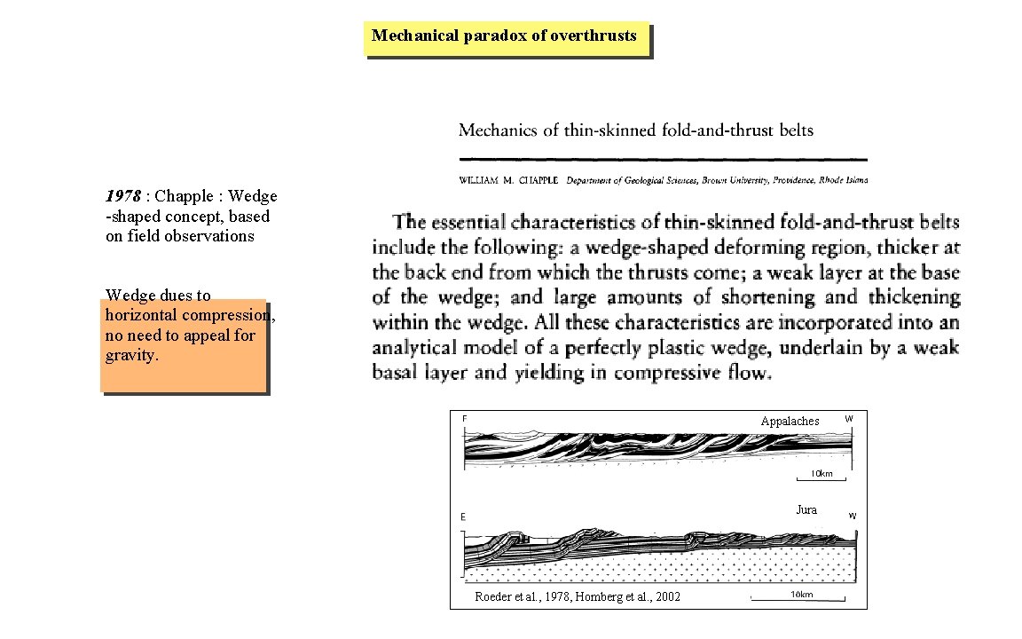 Mechanical paradox of overthrusts 1978 : Chapple : Wedge -shaped concept, based on field