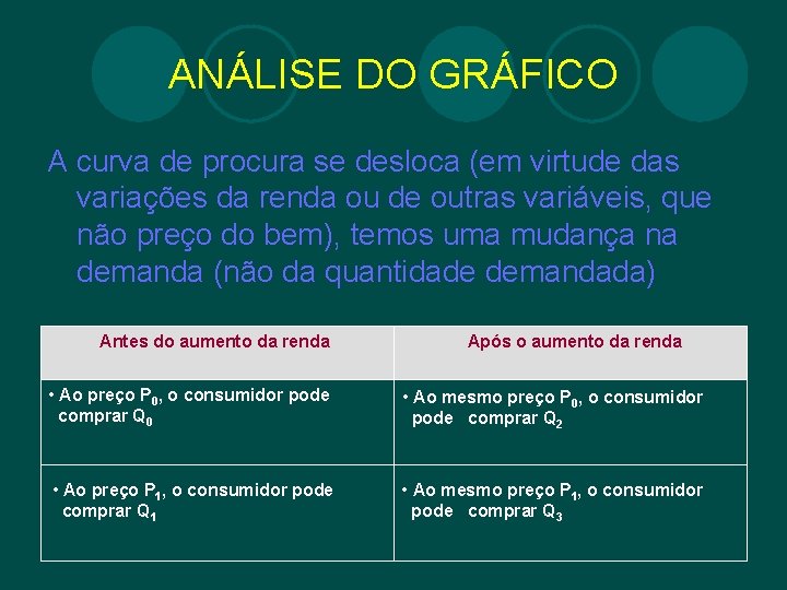 ANÁLISE DO GRÁFICO A curva de procura se desloca (em virtude das variações da