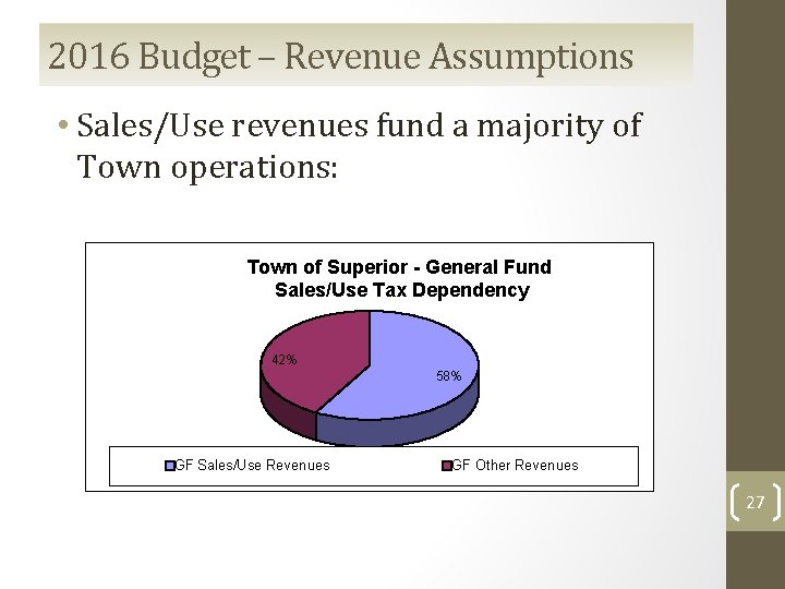 2016 Budget – Revenue Assumptions • Sales/Use revenues fund a majority of Town operations: