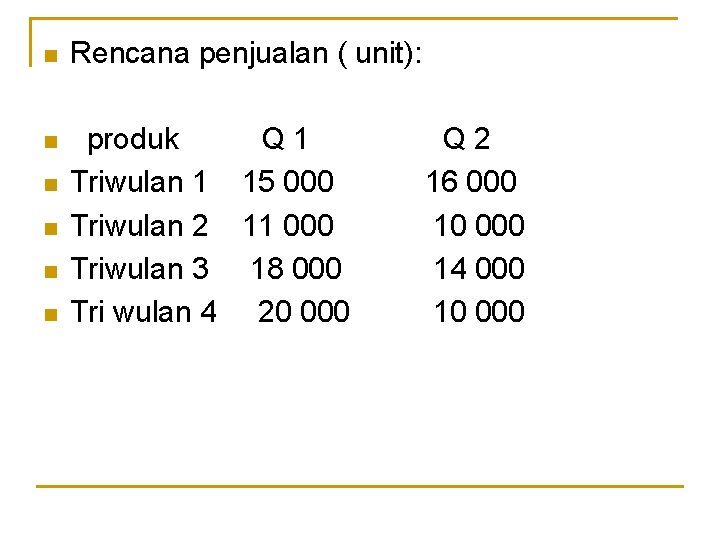 n Rencana penjualan ( unit): n produk Q 1 Triwulan 1 15 000 Triwulan