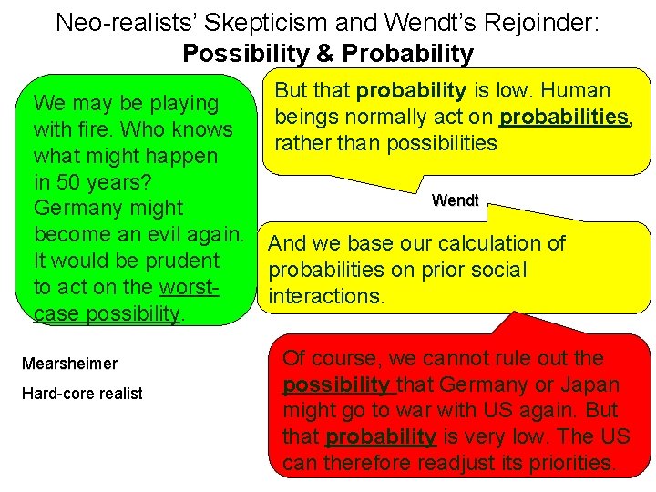 Neo-realists’ Skepticism and Wendt’s Rejoinder: Possibility & Probability We may be playing with fire.