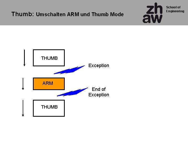 Thumb: Umschalten ARM und Thumb Mode THUMB Exception ARM End of Exception THUMB School