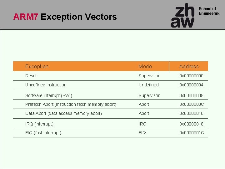 School of Engineering ARM 7 Exception Vectors Exception Mode Address Reset Supervisor 0 x