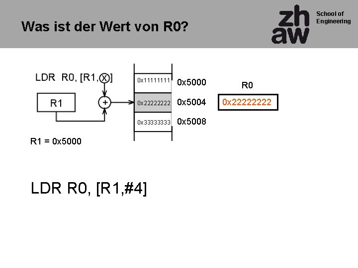 School of Engineering Was ist der Wert von R 0? 0 x 1111 0