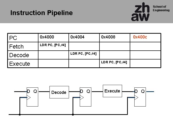 School of Engineering Instruction Pipeline PC Fetch Decode Execute D Q 0 x 4000