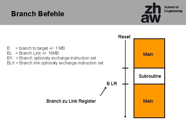 School of Engineering Branch Befehle Reset B = branch to target +/- 1 MB