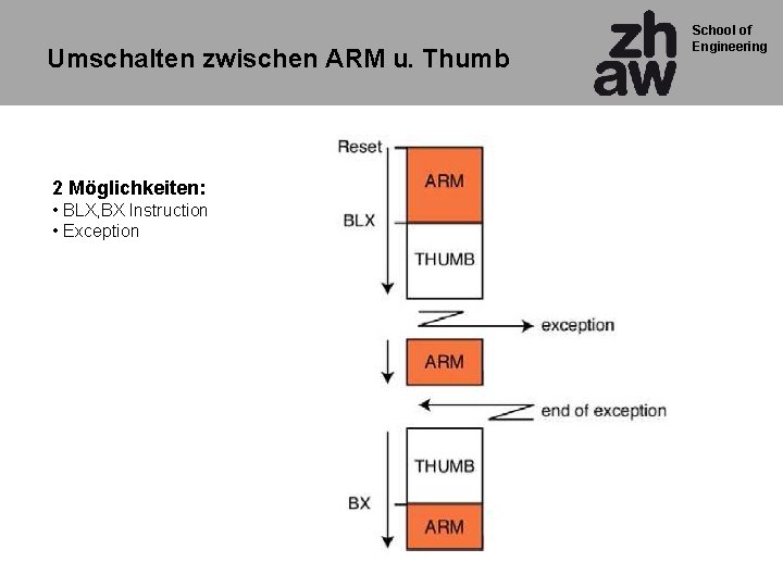 Umschalten zwischen ARM u. Thumb 2 Möglichkeiten: • BLX, BX Instruction • Exception School