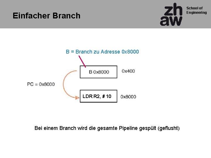 School of Engineering Einfacher Branch B = Branch zu Adresse 0 x 8000 LDR