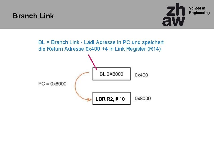 School of Engineering Branch Link BL = Branch Link - Lädt Adresse in PC
