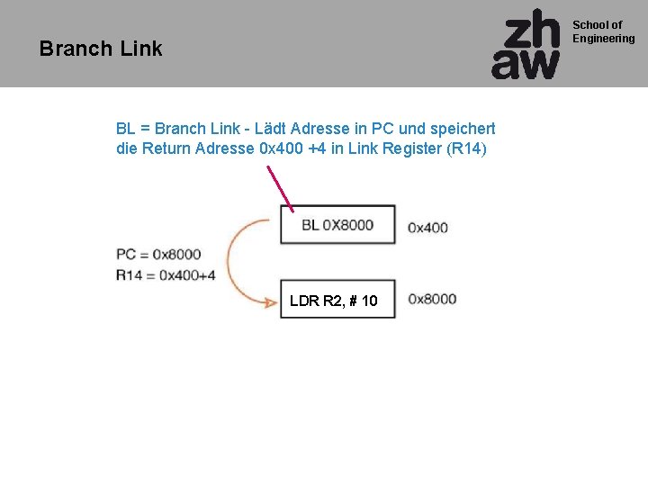 School of Engineering Branch Link BL = Branch Link - Lädt Adresse in PC