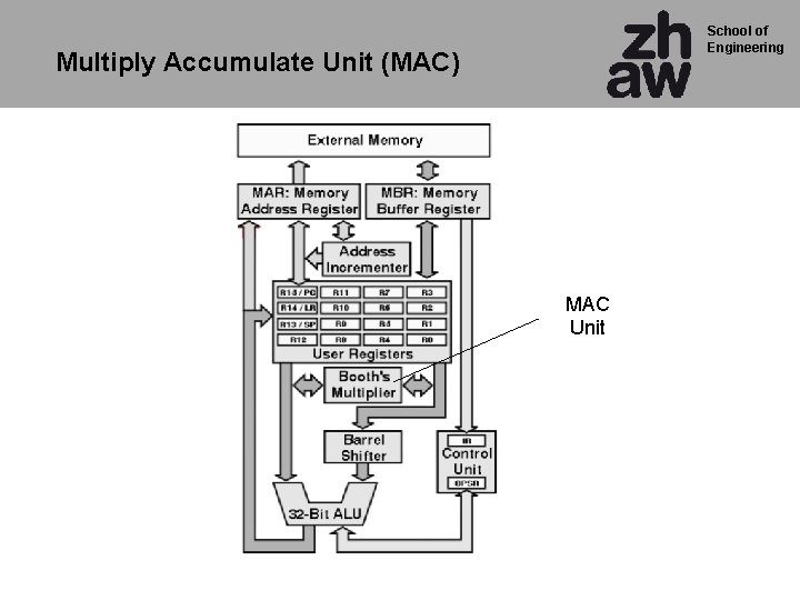 School of Engineering Multiply Accumulate Unit (MAC) MAC Unit 