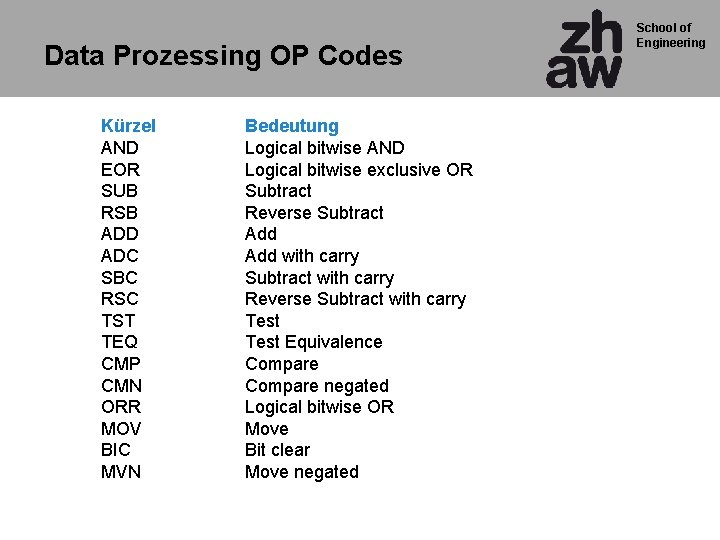 Data Prozessing OP Codes Kürzel AND EOR SUB RSB ADD ADC SBC RSC TST