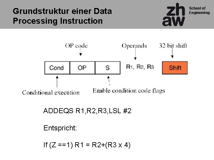 Grundstruktur einer Data Processing Instruction ADDEQS R 1, R 2, R 3, LSL #2