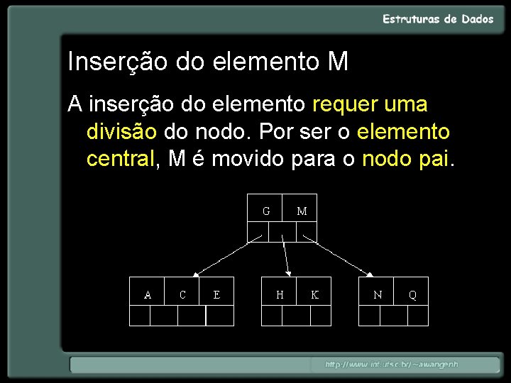 Inserção do elemento M A inserção do elemento requer uma divisão do nodo. Por