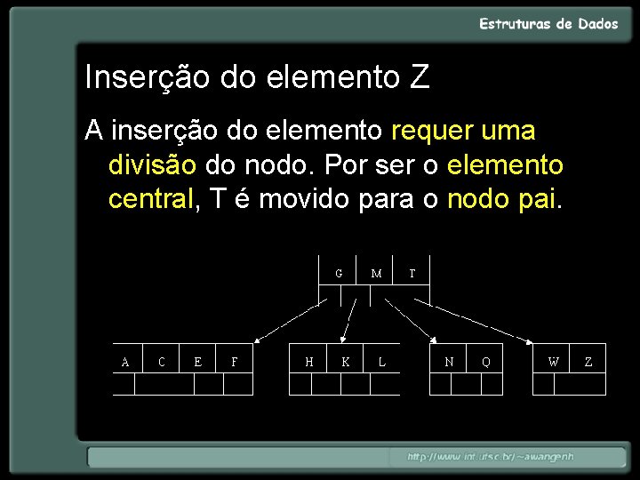 Inserção do elemento Z A inserção do elemento requer uma divisão do nodo. Por