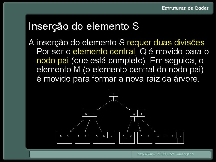 Inserção do elemento S A inserção do elemento S requer duas divisões. Por ser