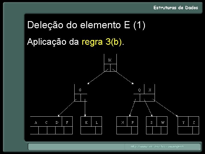 Deleção do elemento E (1) Aplicação da regra 3(b). 