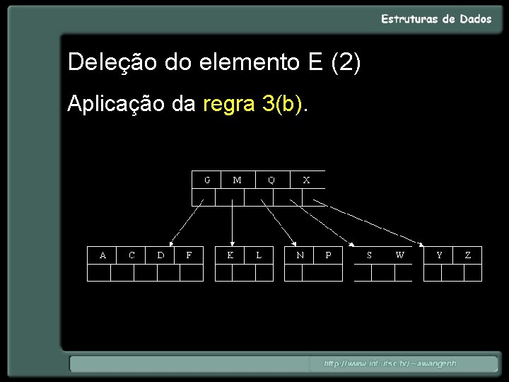 Deleção do elemento E (2) Aplicação da regra 3(b). 