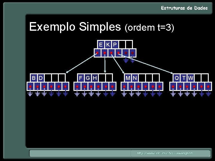 Exemplo Simples (ordem t=3) E K P B D F G H M N