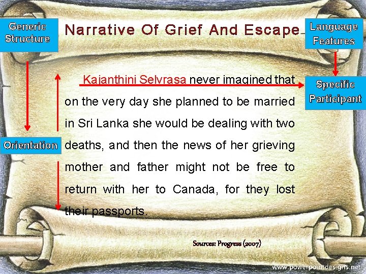 Generic Structure Narrative Of Grief And Escape Kajanthini Selvrasa never imagined that on the