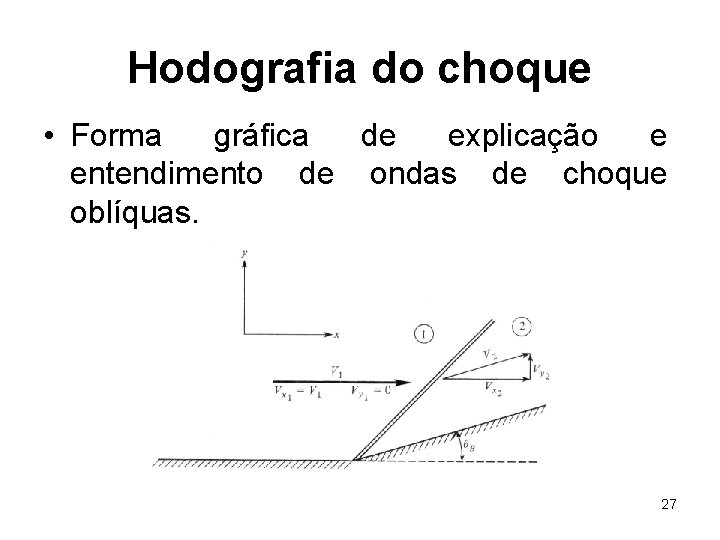 Hodografia do choque • Forma gráfica de explicação e entendimento de ondas de choque