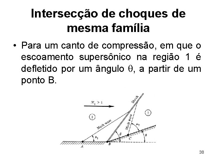 Intersecção de choques de mesma família • Para um canto de compressão, em que