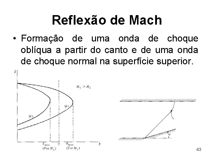 Reflexão de Mach • Formação de uma onda de choque oblíqua a partir do