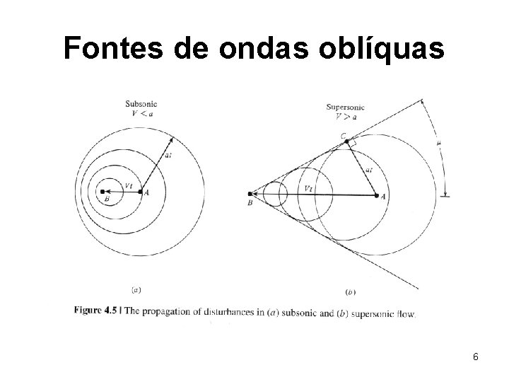 Fontes de ondas oblíquas 6 