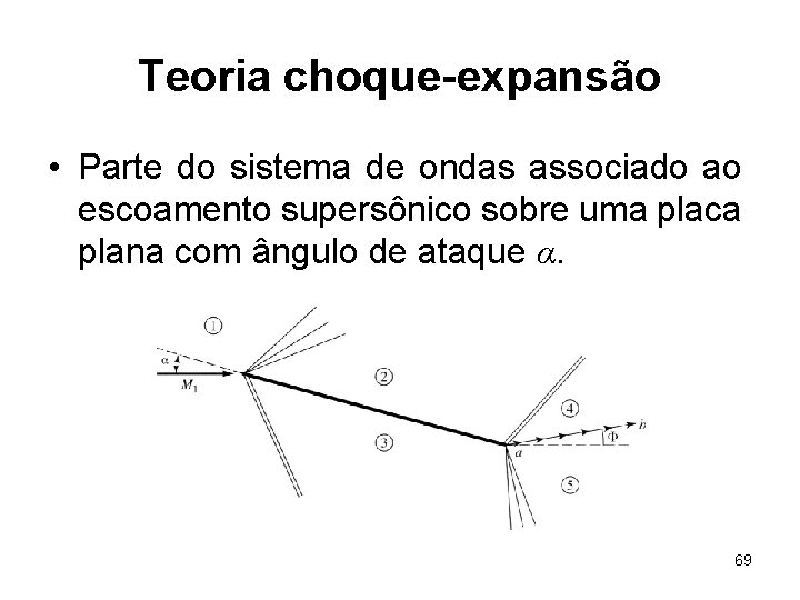 Teoria choque-expansão • Parte do sistema de ondas associado ao escoamento supersônico sobre uma