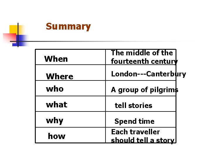 Summary When The middle of the fourteenth century Where London---Canterbury who A group of