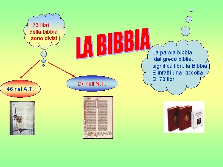 I 73 libri della bibbia sono divisi 46 nel A. T. 27 nell’N. T.