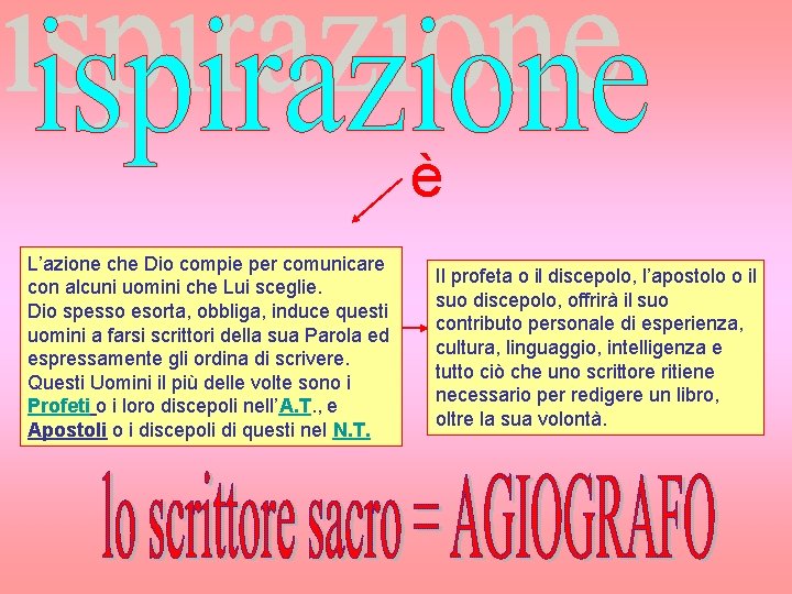 è L’azione che Dio compie per comunicare con alcuni uomini che Lui sceglie. Dio