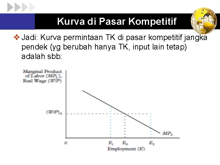 Kurva di Pasar Kompetitif v Jadi: Kurva permintaan TK di pasar kompetitif jangka pendek