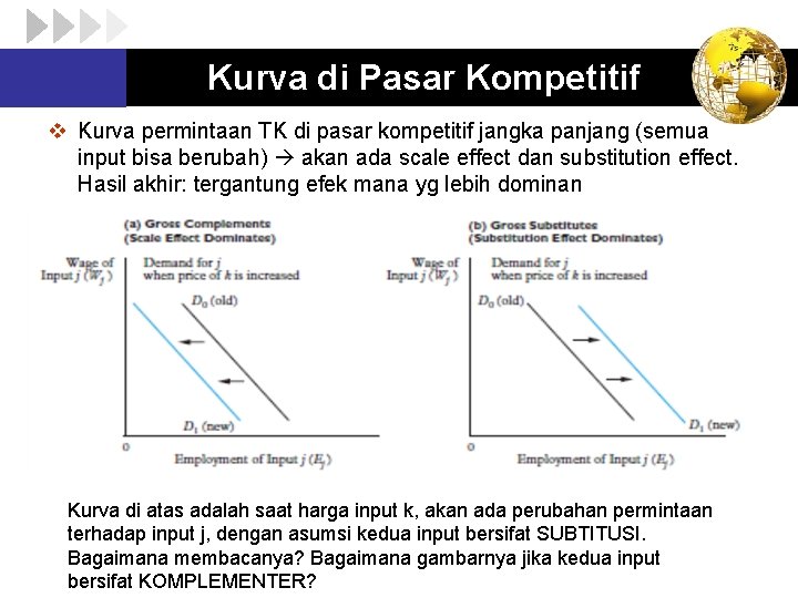 Kurva di Pasar Kompetitif v Kurva permintaan TK di pasar kompetitif jangka panjang (semua