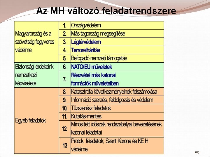 Az MH változó feladatrendszere 105 