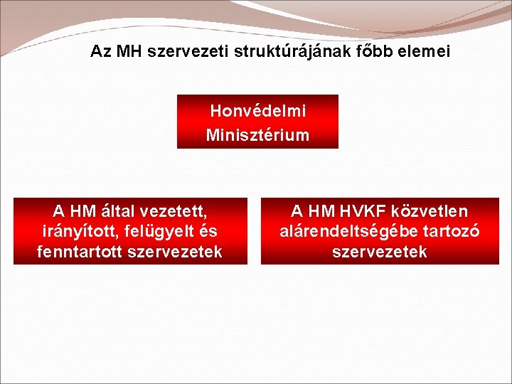 Az MH szervezeti struktúrájának főbb elemei Honvédelmi Minisztérium A HM által vezetett, irányított, felügyelt